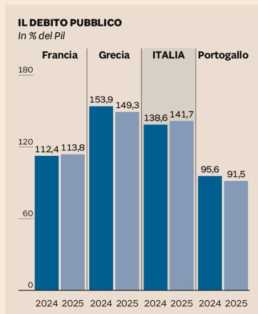 debito pubblico italiano
