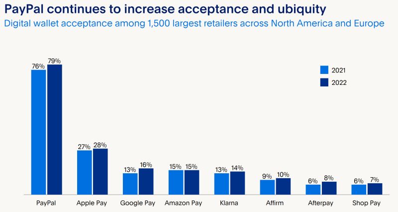 PAYPAL COMANDA