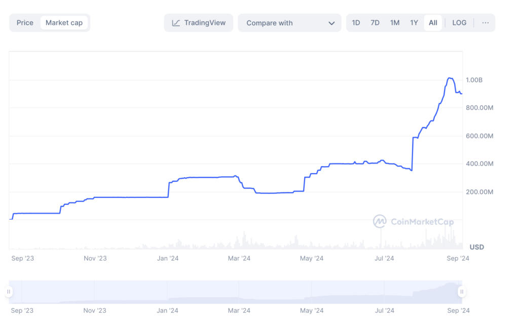 Andamento PayPal USD