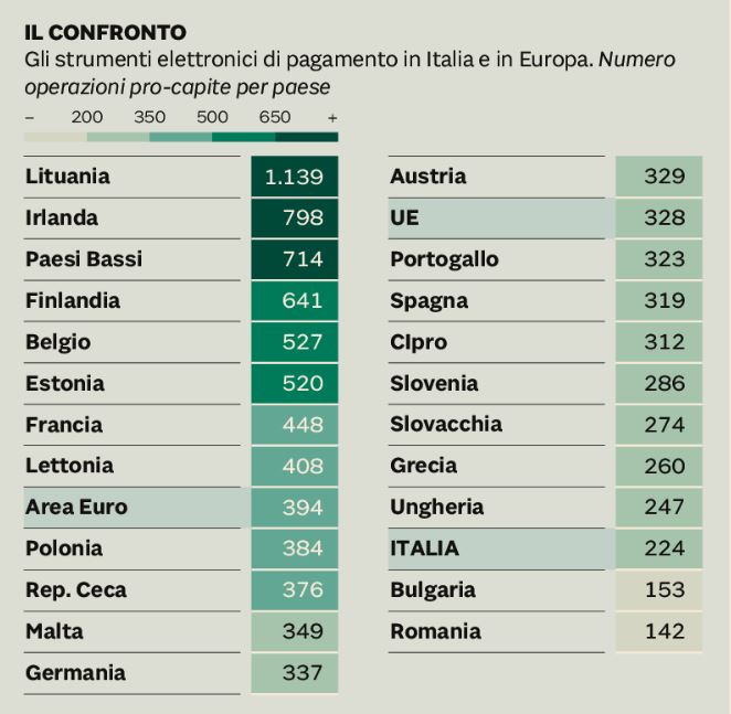 UNA VITA SENZA CONTANTE