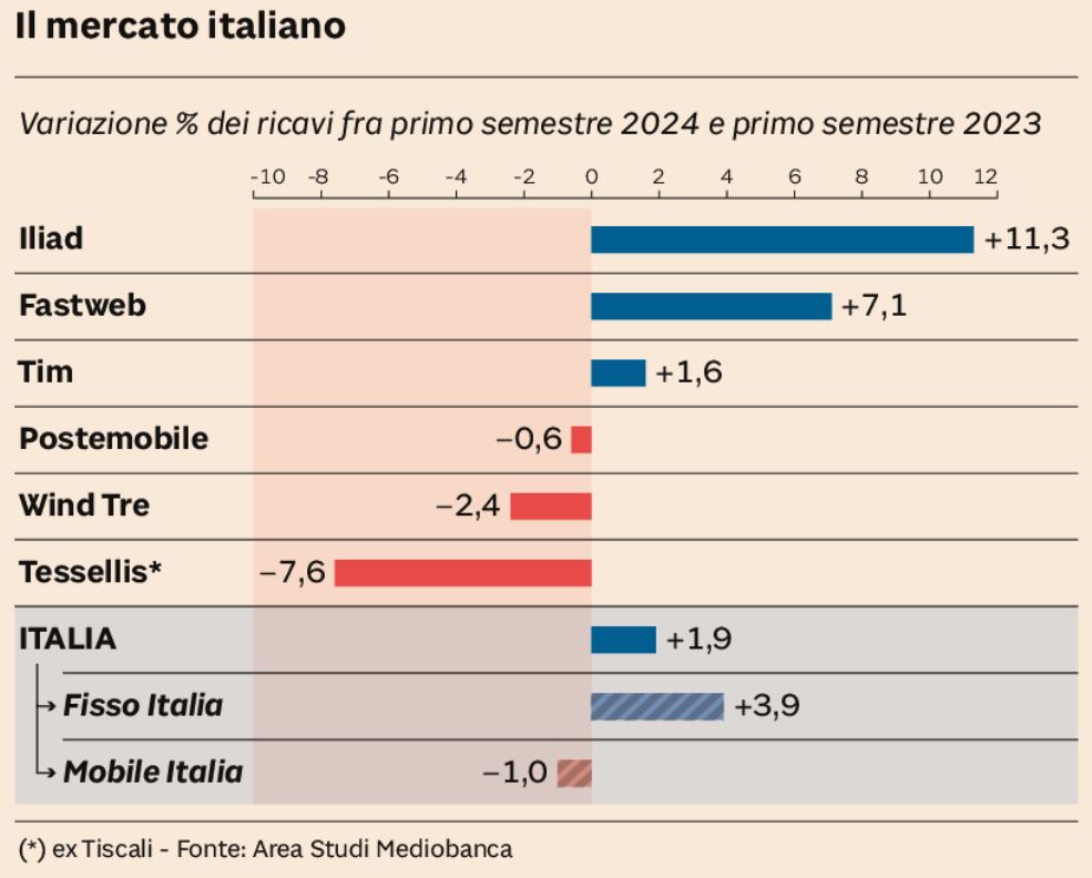 CHINA MOBILE CAPUT MUNDI