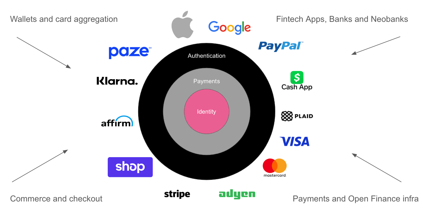 LA GUERRA DEI WALLET