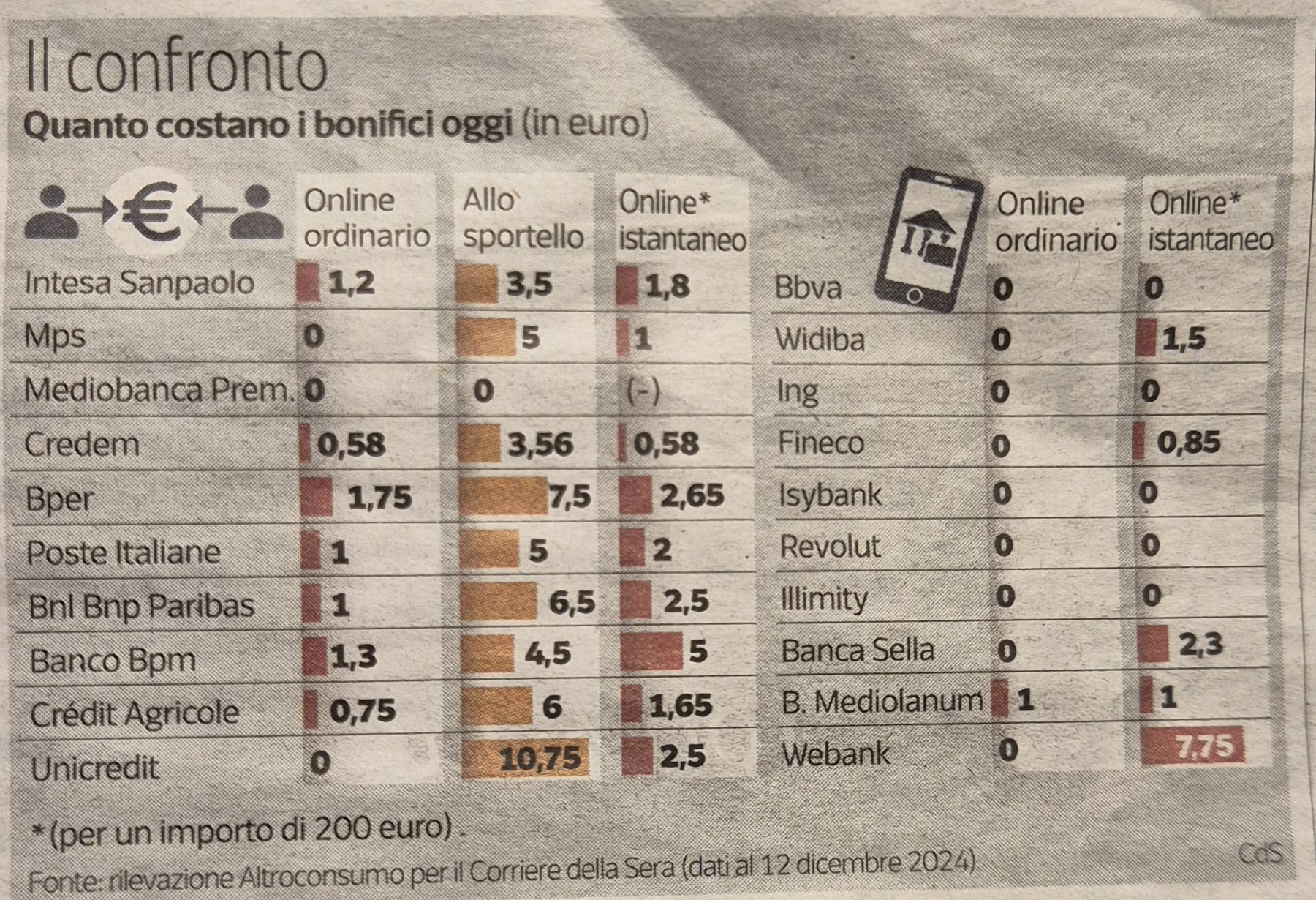 LA RIVOLUZIONE DEI BONIFICI INSTANT