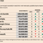 investitori in ubblicità in italia