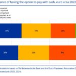 pagamenti cash in europa