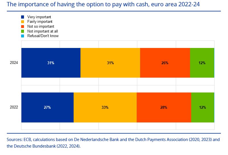 pagamenti cash in europa